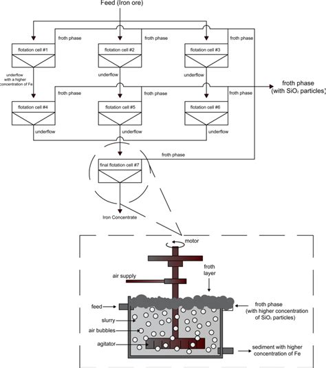 Laboratory Flotation Cell exporting|flotation testing flowsheet.